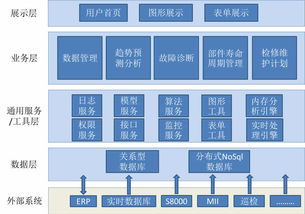 數據賦能 智造未來——大數據技術在中國石化智能工廠建設中的關鍵作用