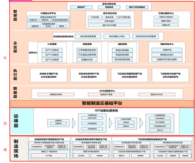 中航機載共性 以IoTDB為基石，構建高效協同的端邊云機載制造系統
