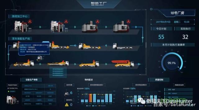 DataHunter智能數據可視化大屏解決方案 制造業數字化轉型的加速引擎