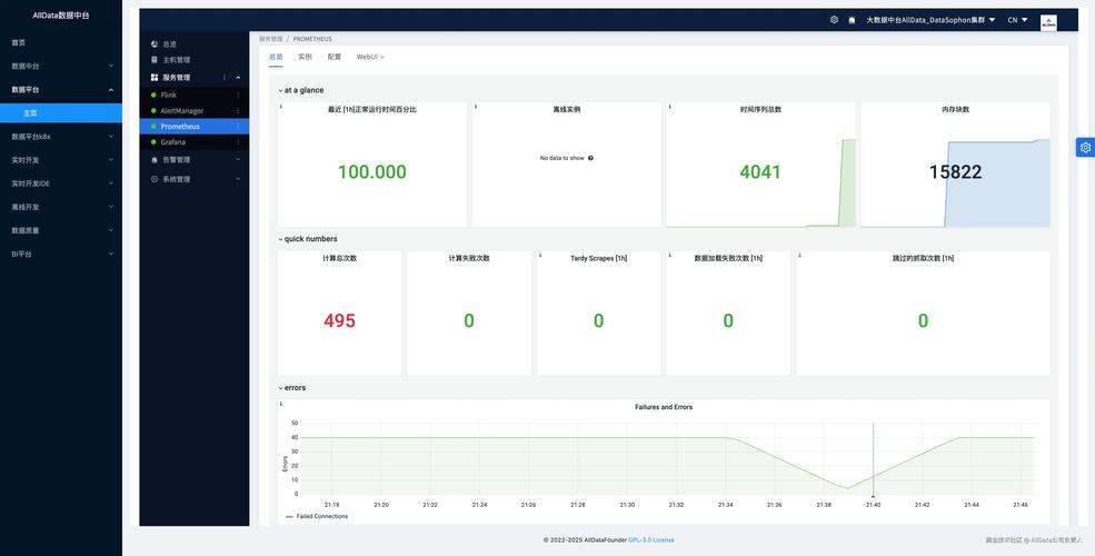 alldata數據中臺商業版
