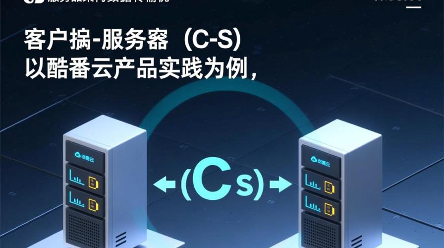 客戶端-服務器架構下的數據傳輸優化:以酷番云產品實踐為例
